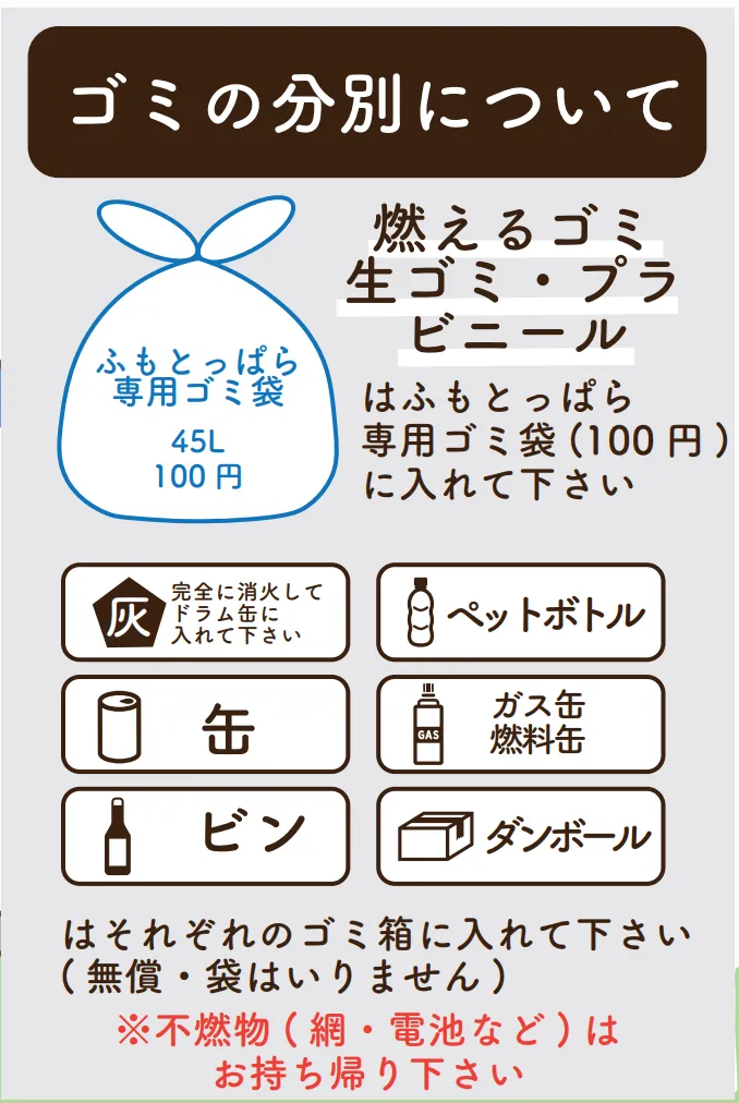 ゴミの分類